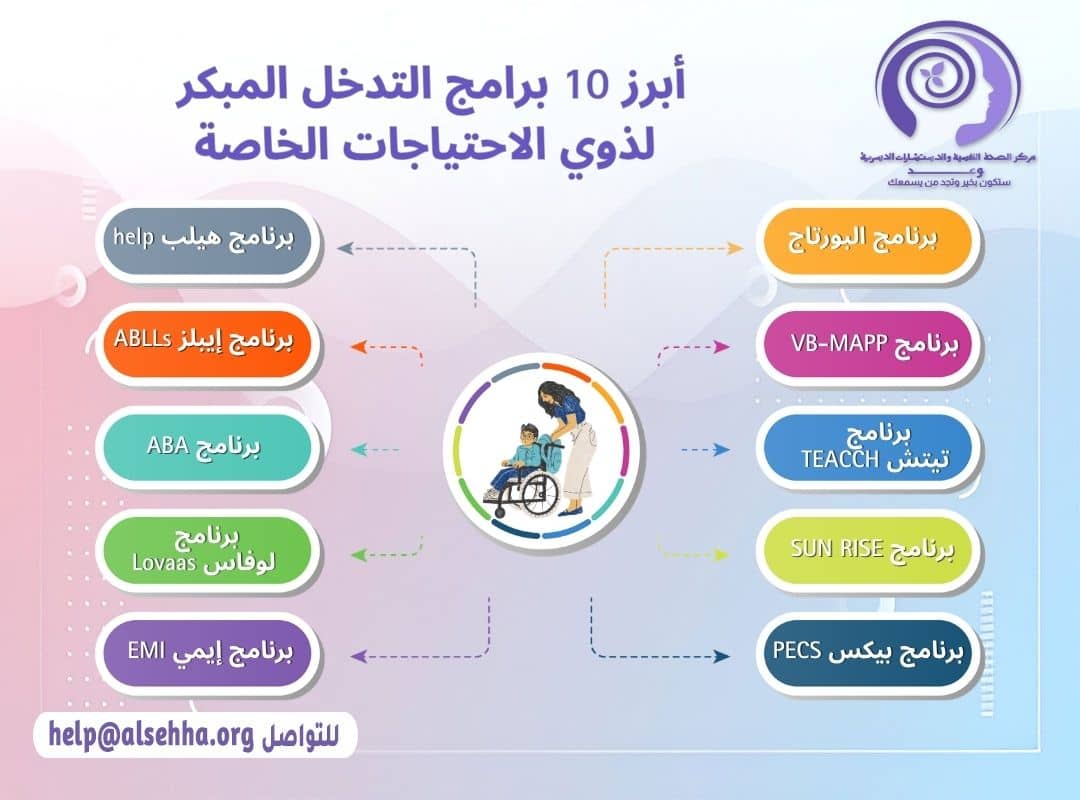 أبرز 10 برامج التدخل المبكر لذوي الاحتياجات الخاصة